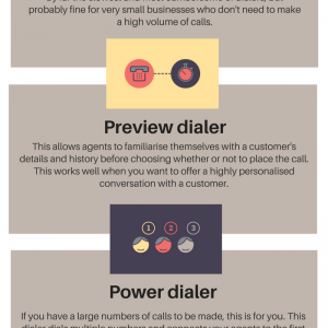 Auto dialler infographic