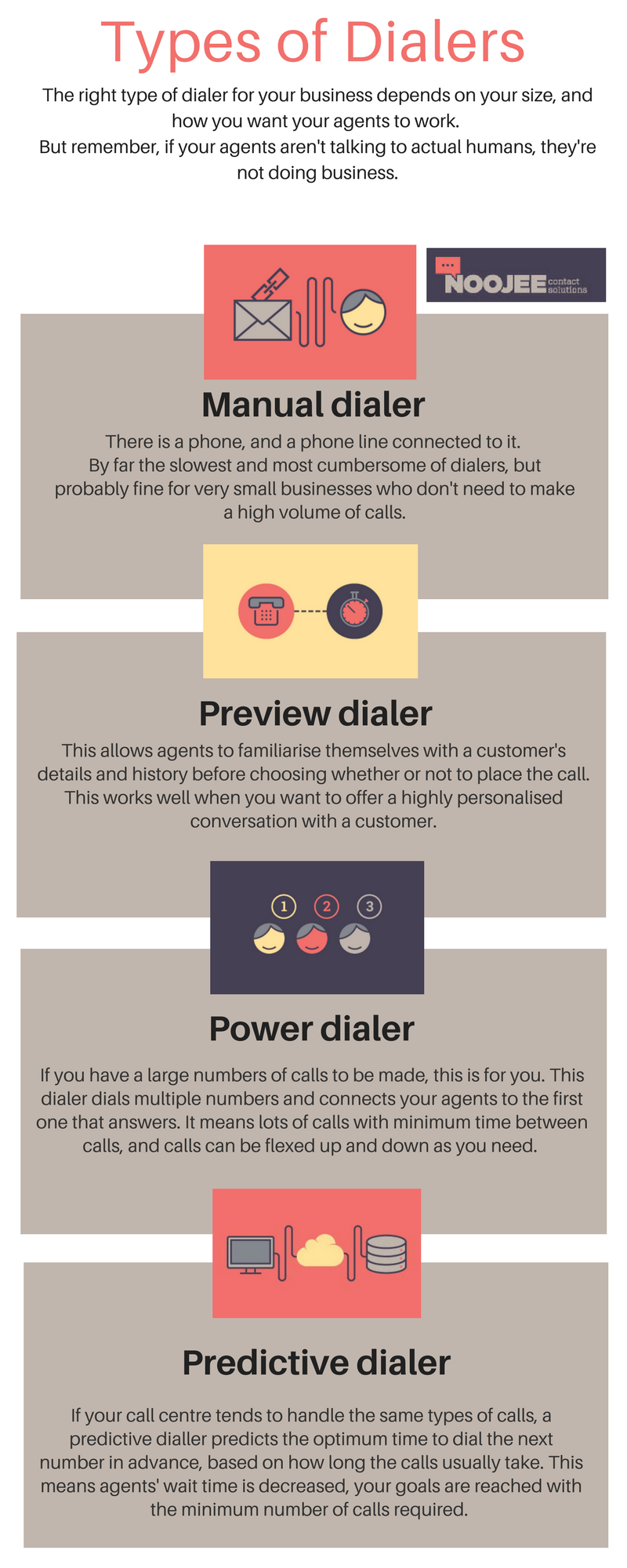Auto dialler infographic